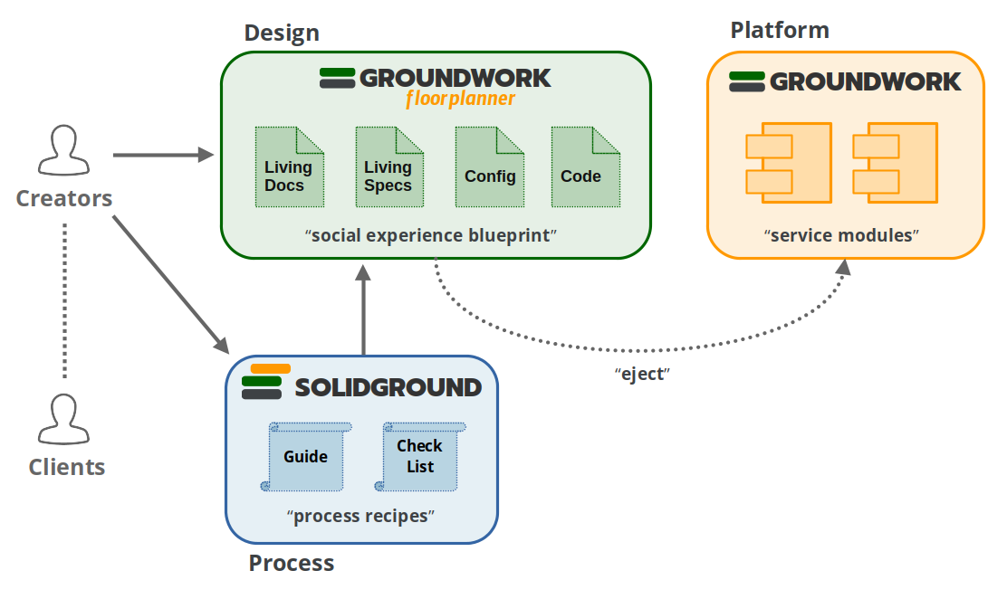 Diagram of Floorplanner, as described in the text